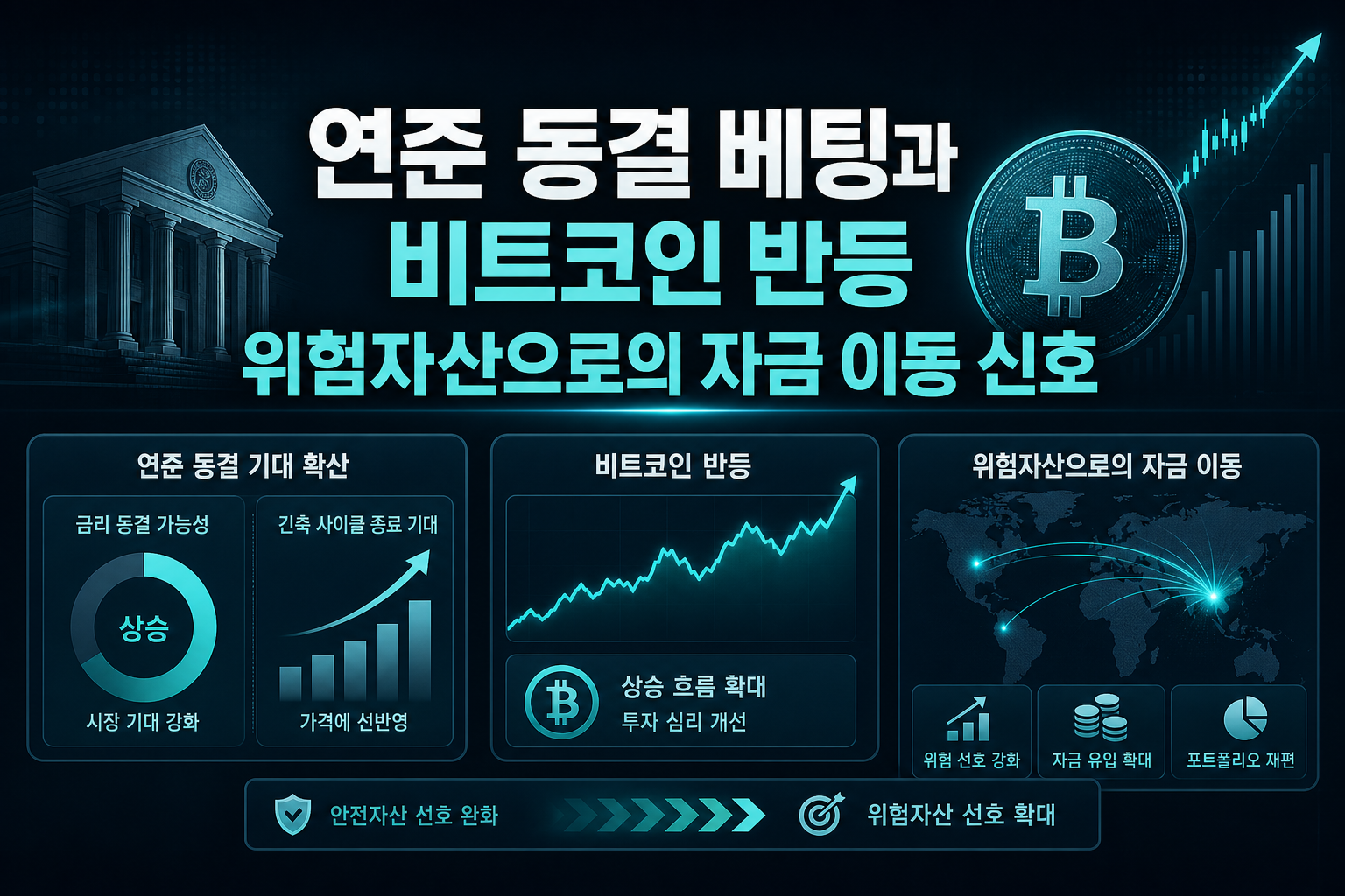 연준 동결 베팅과 비트코인 반등, 위험자산으로의 자금 이동 신호
