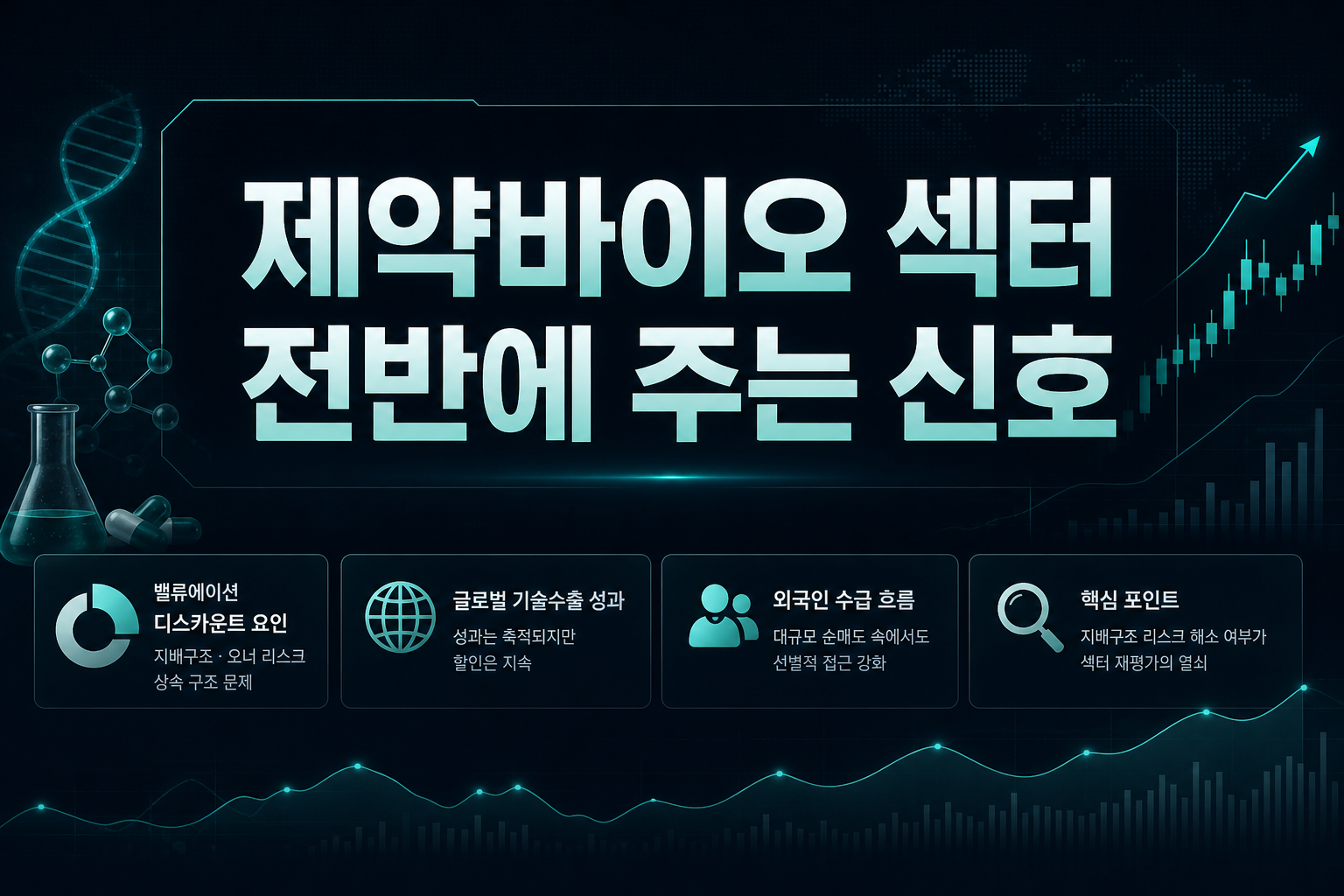 제약바이오 섹터 전반에 주는 신호