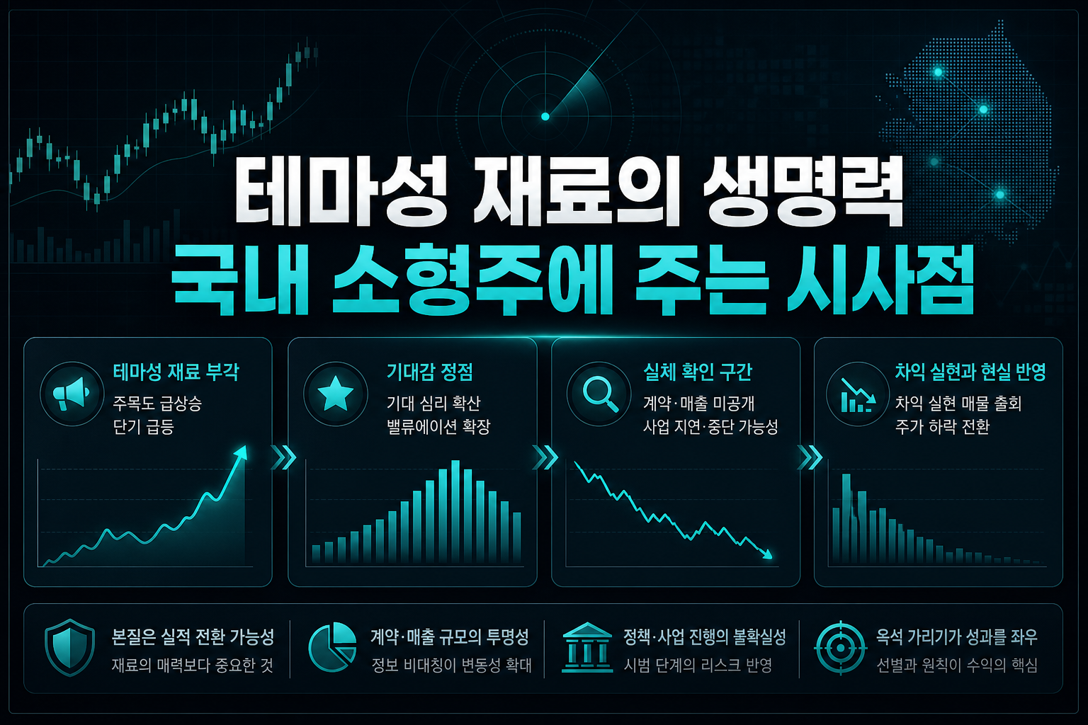 테마성 재료의 생명력, 국내 소형주에 주는 시사점