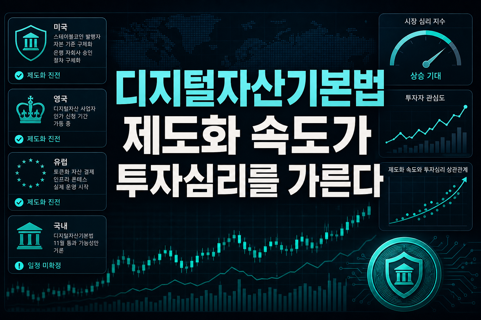 디지털자산기본법, 제도화 속도가 투자심리를 가른다