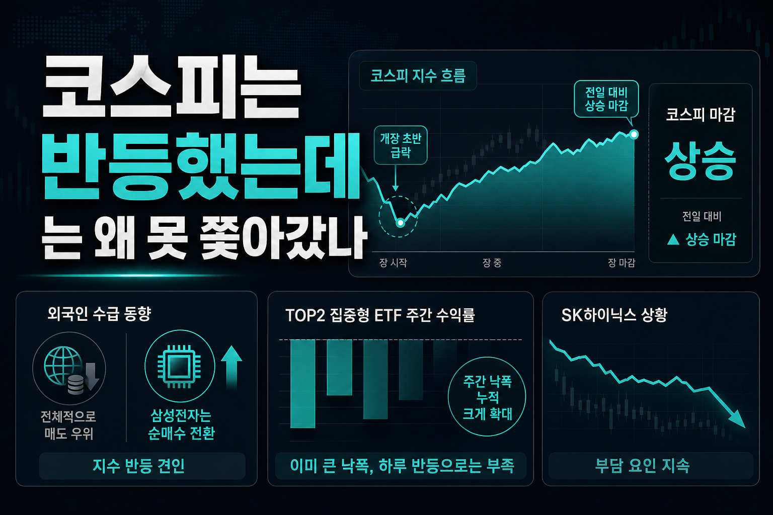 코스피는 반등했는데 ETF는 왜 못 쫓아갔나