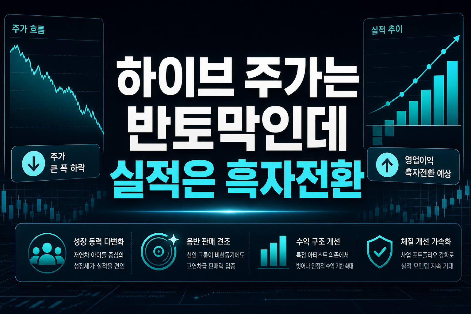 하이브, 주가는 반토막인데 실적은 흑자전환