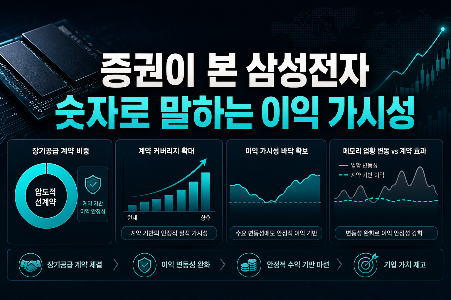 KB증권이 본 삼성전자, 숫자로 말하는 이익 가시성