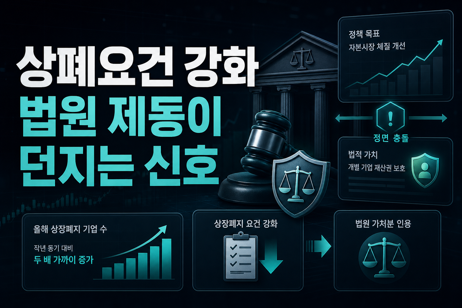 상폐요건 강화, 법원 제동이 던지는 신호