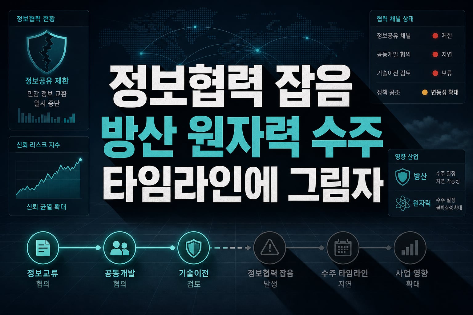 정보협력 잡음, 방산·원자력 수주 타임라인에 그림자