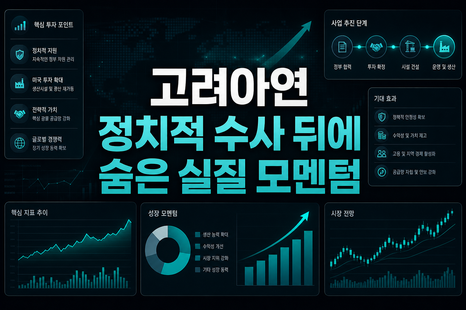 고려아연, 정치적 수사 뒤에 숨은 실질 모멘텀