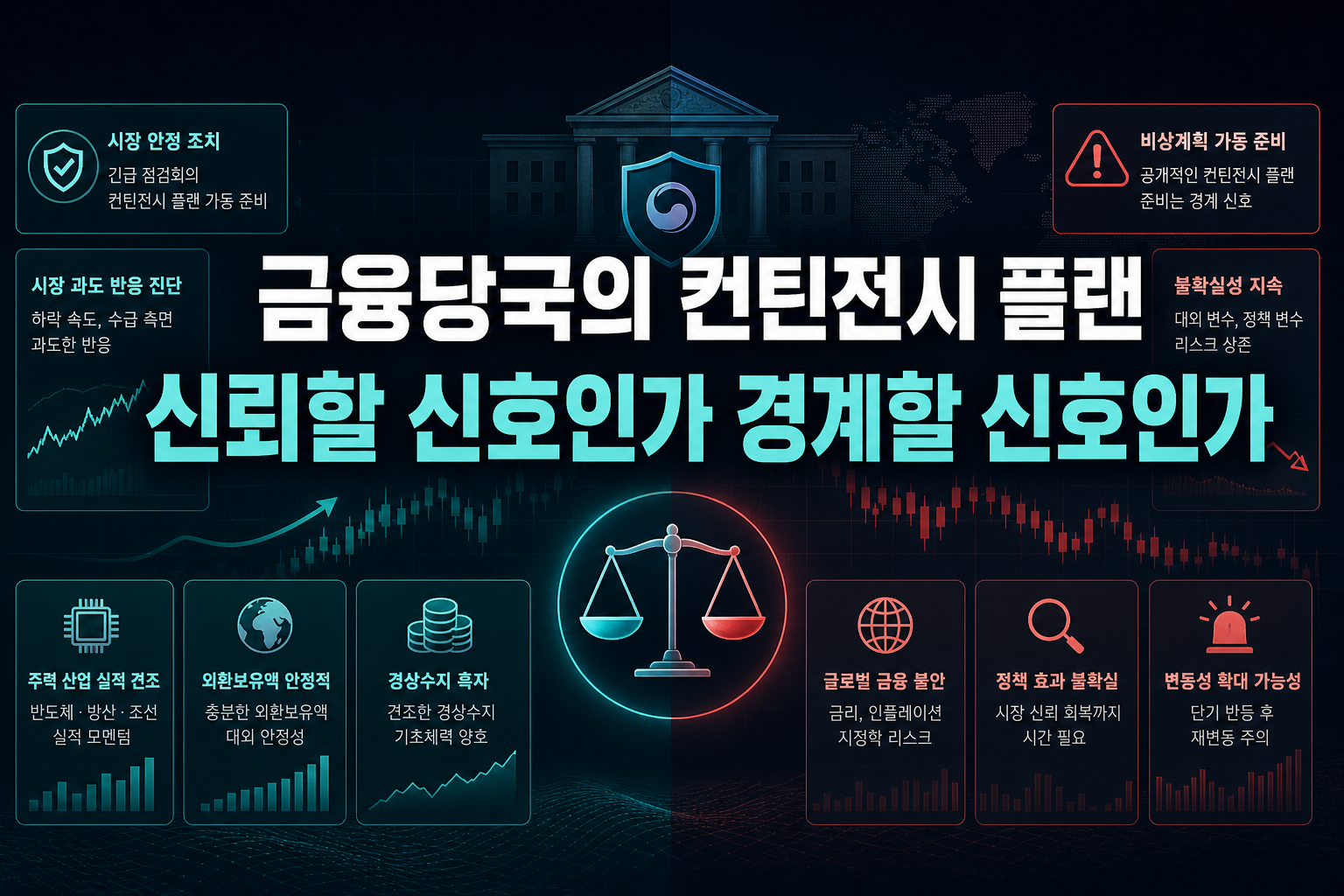 금융당국의 컨틴전시 플랜, 신뢰할 신호인가 경계할 신호인가