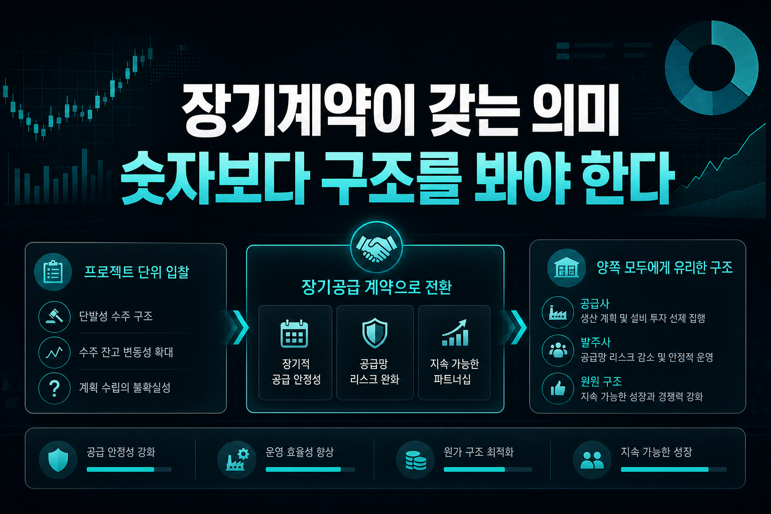 장기계약이 갖는 의미, 숫자보다 구조를 봐야 한다