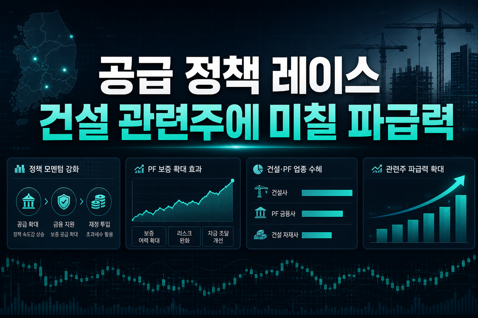 공급 정책 레이스, 건설·PF 관련주에 미칠 파급력