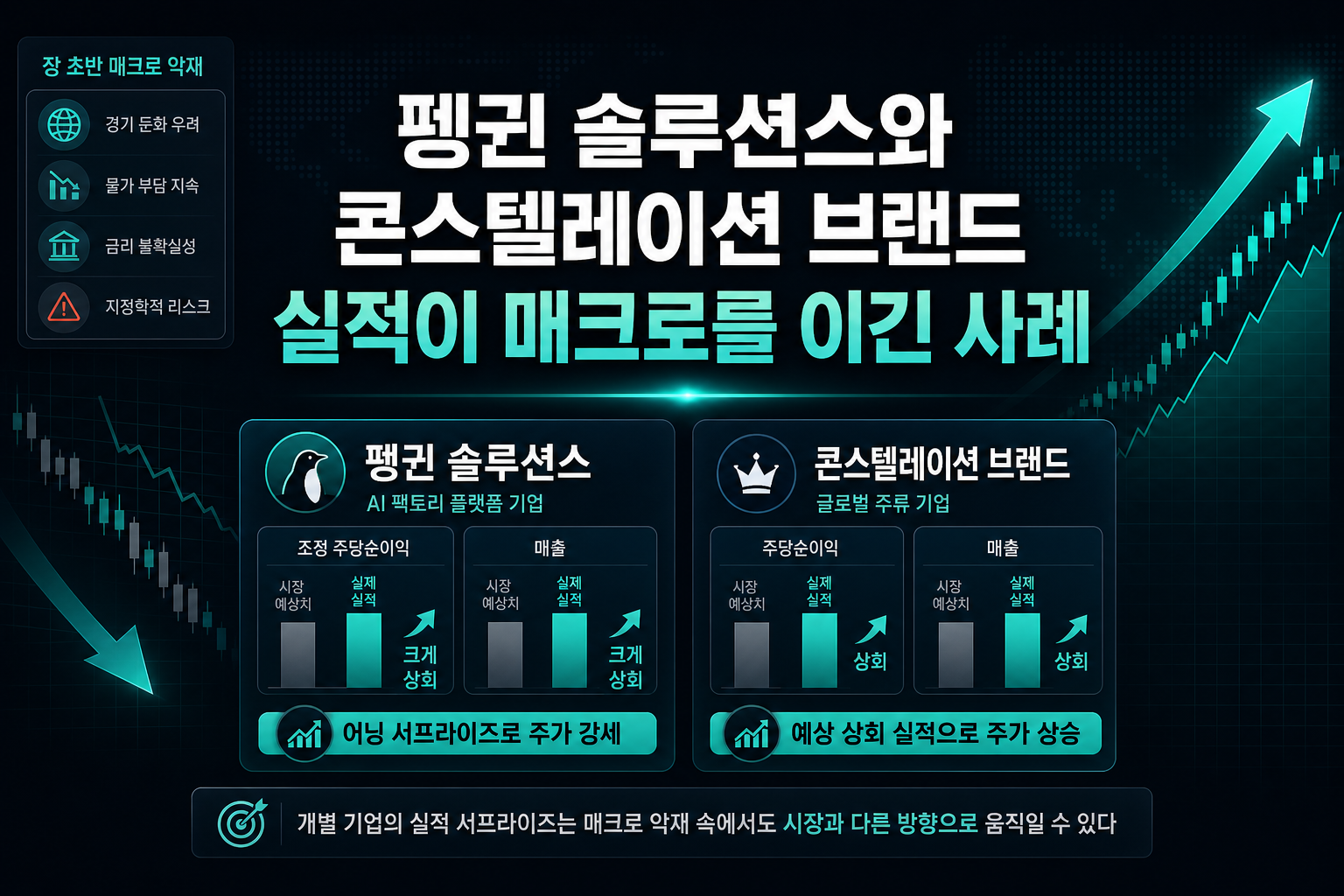 펭귄 솔루션스와 콘스텔레이션 브랜드, 실적이 매크로를 이긴 사례