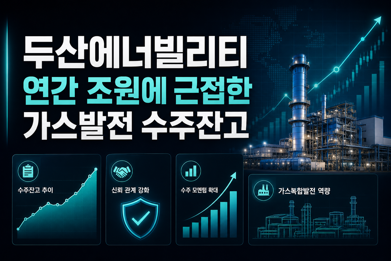 두산에너빌리티, 연간 4조원에 근접한 가스발전 수주잔고