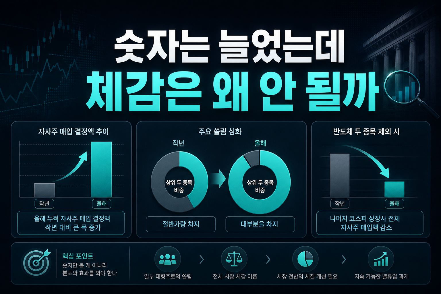 숫자는 늘었는데 체감은 왜 안 될까