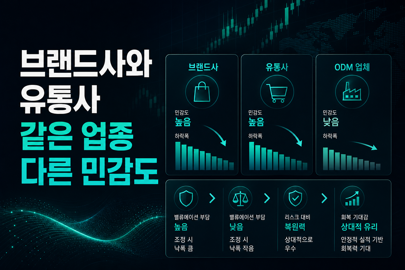 브랜드사와 유통사, 같은 업종 다른 민감도