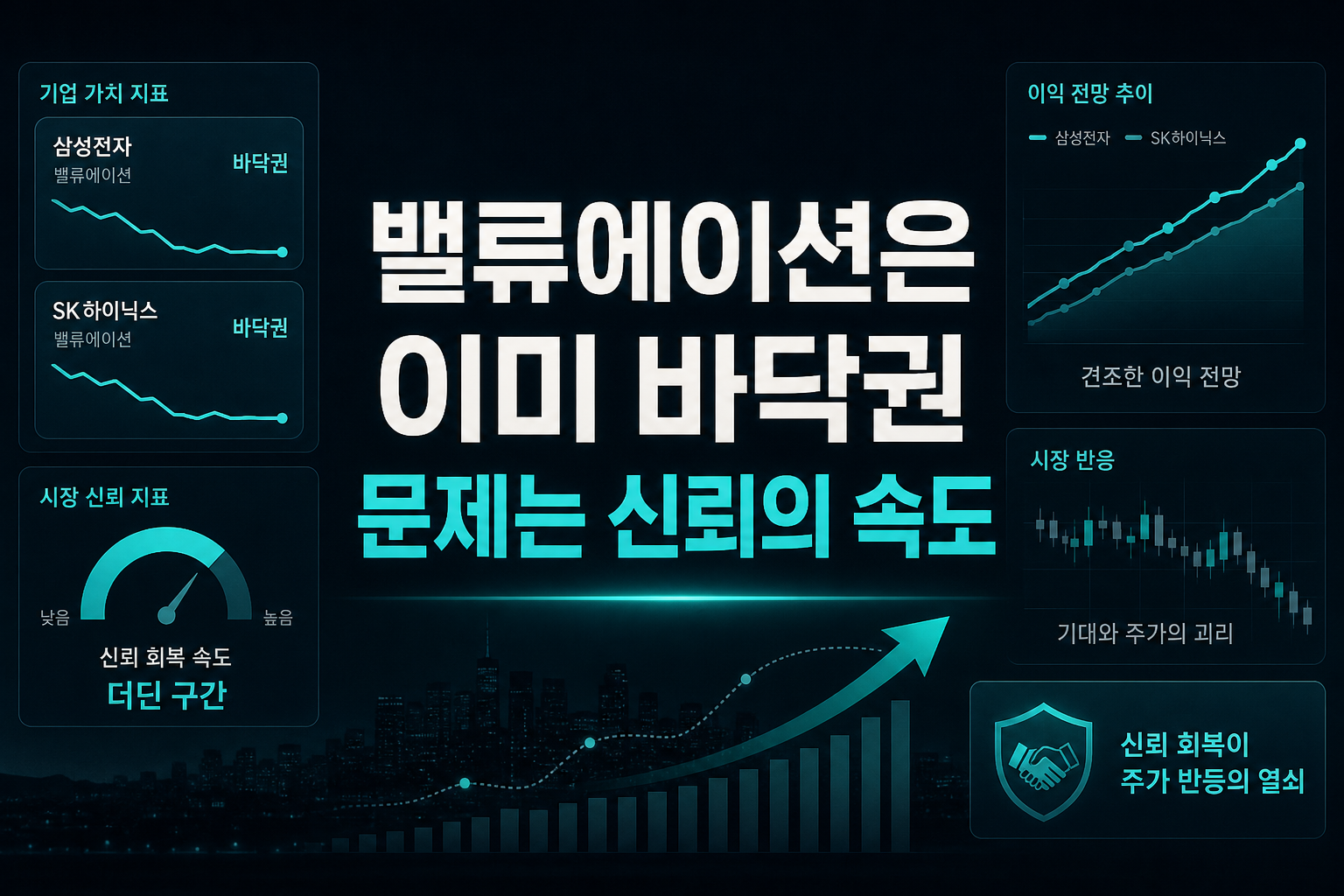 밸류에이션은 이미 바닥권, 문제는 신뢰의 속도