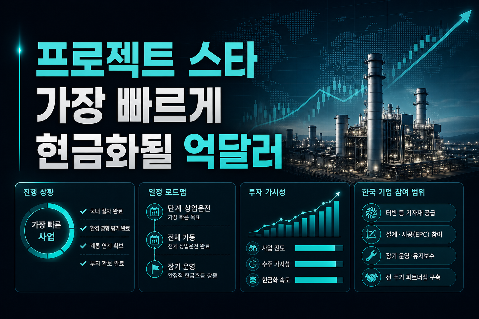 프로젝트 스타, 가장 빠르게 현금화될 223억달러