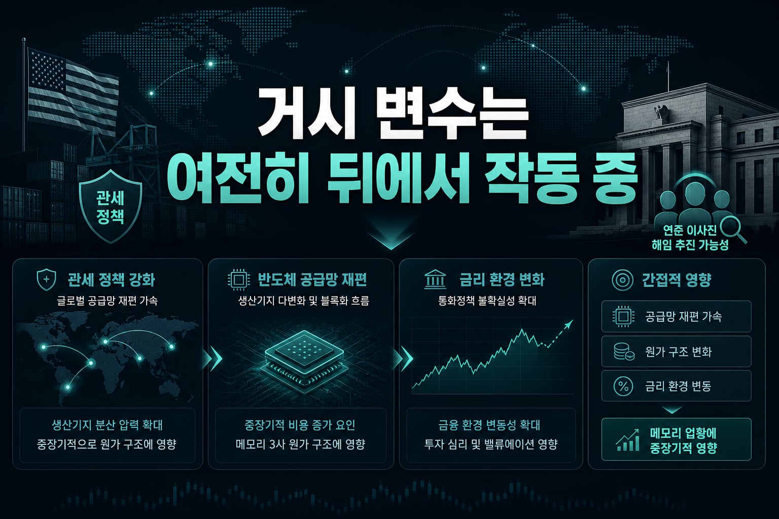 거시 변수는 여전히 뒤에서 작동 중