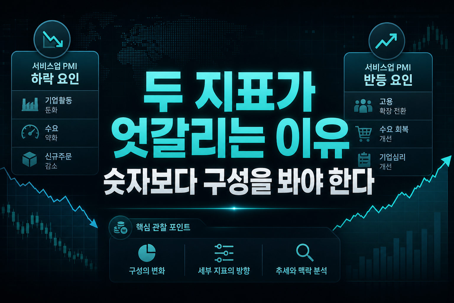 PMI 두 지표가 엇갈리는 이유, 숫자보다 구성을 봐야 한다