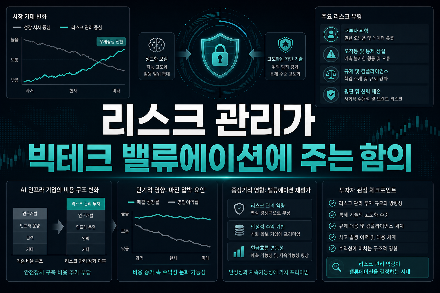 AI 리스크 관리가 빅테크 밸류에이션에 주는 함의