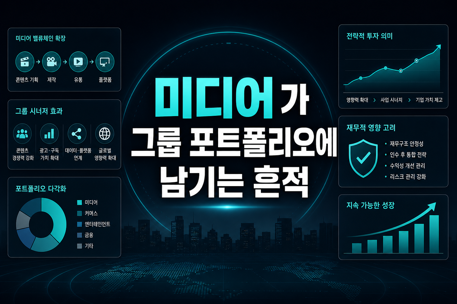 미디어 M&A가 그룹 포트폴리오에 남기는 흔적
