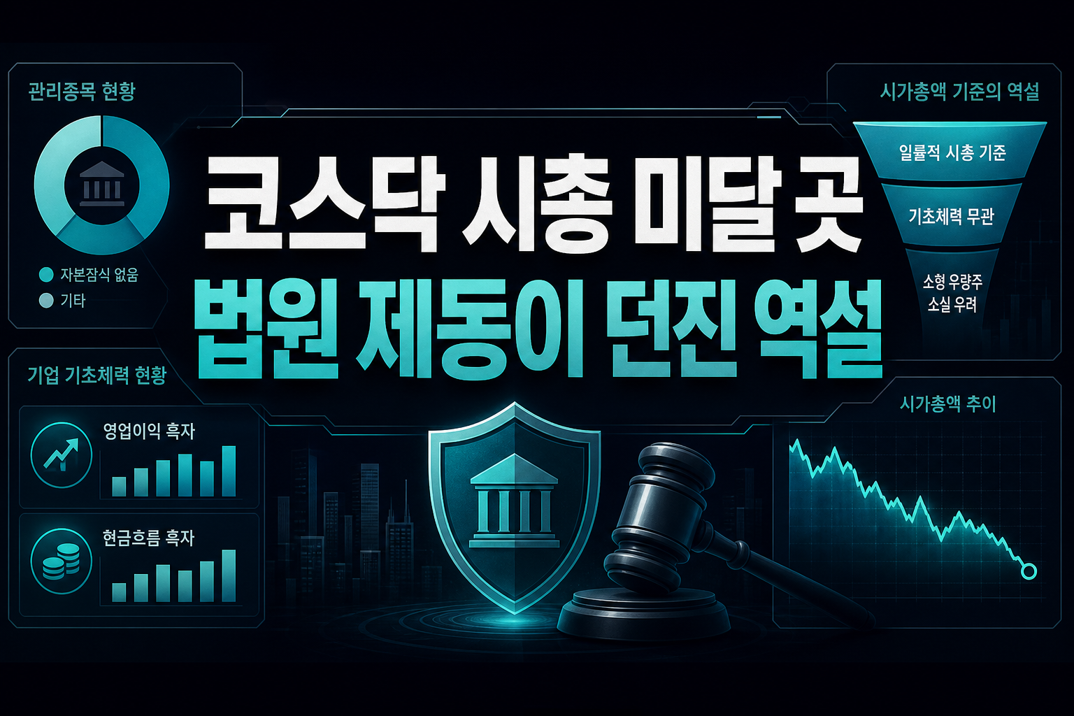코스닥 시총 미달 63곳, 법원 제동이 던진 역설