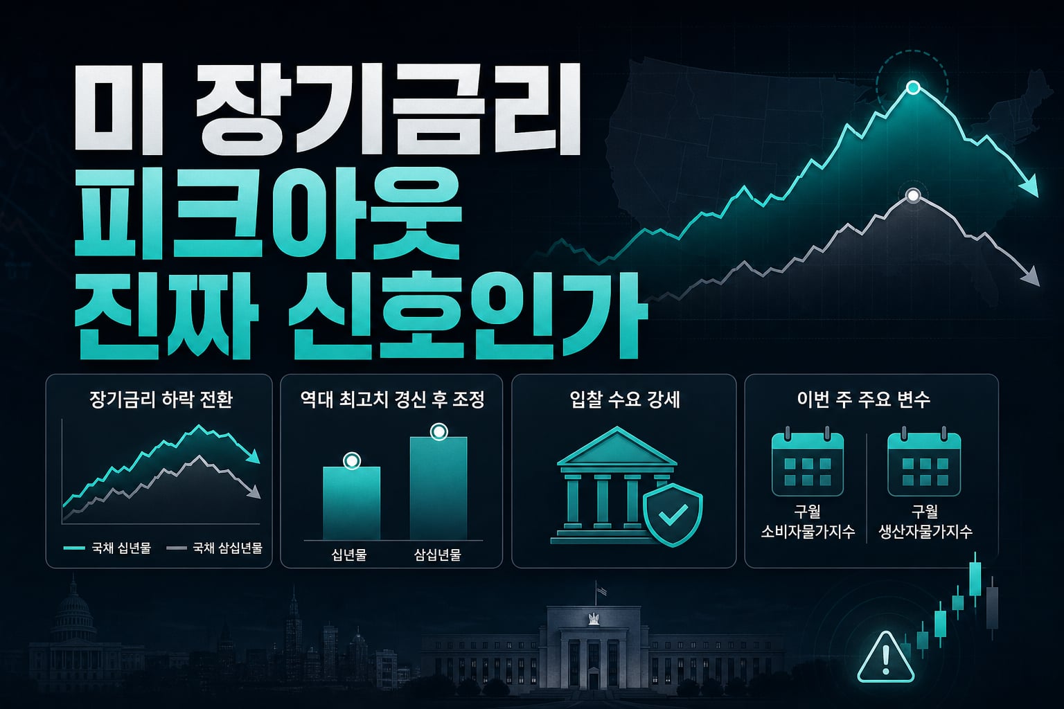 미 장기금리 피크아웃, 진짜 신호인가
