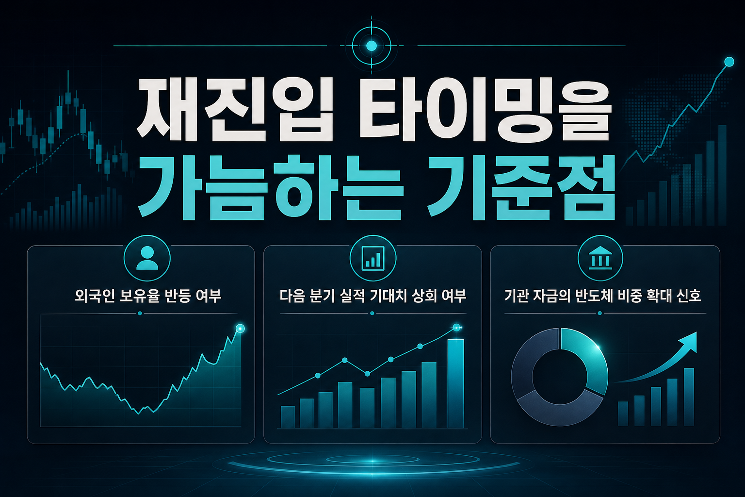 재진입 타이밍을 가늠하는 기준점