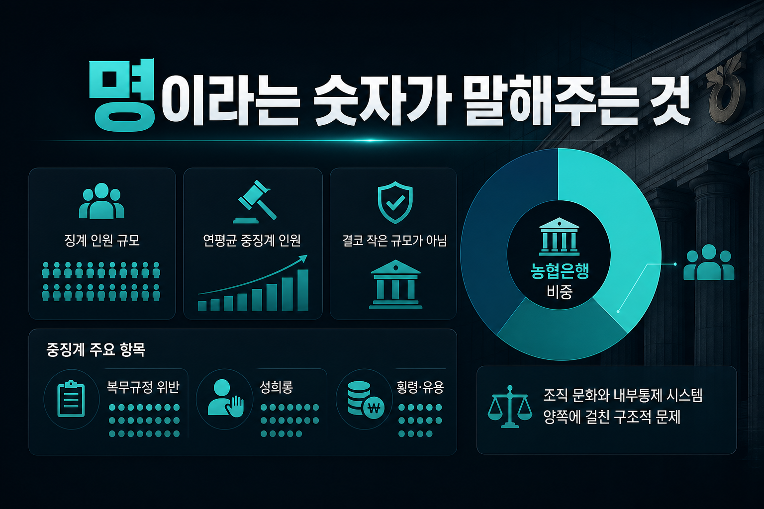 342명이라는 숫자가 말해주는 것