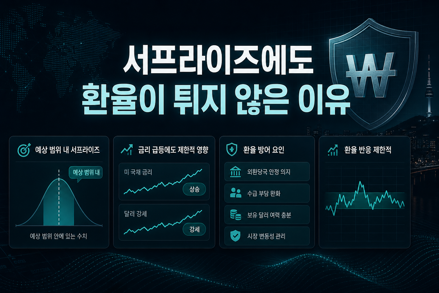 CPI 서프라이즈에도 환율이 튀지 않은 이유