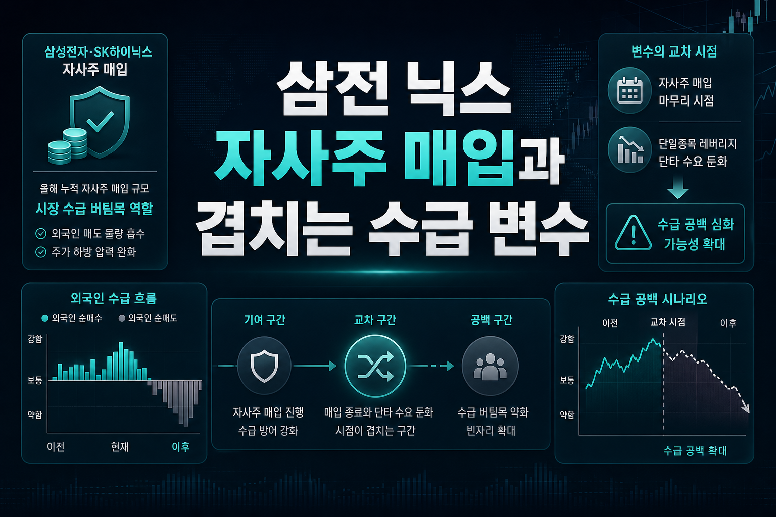 삼전·닉스 자사주 매입과 겹치는 수급 변수