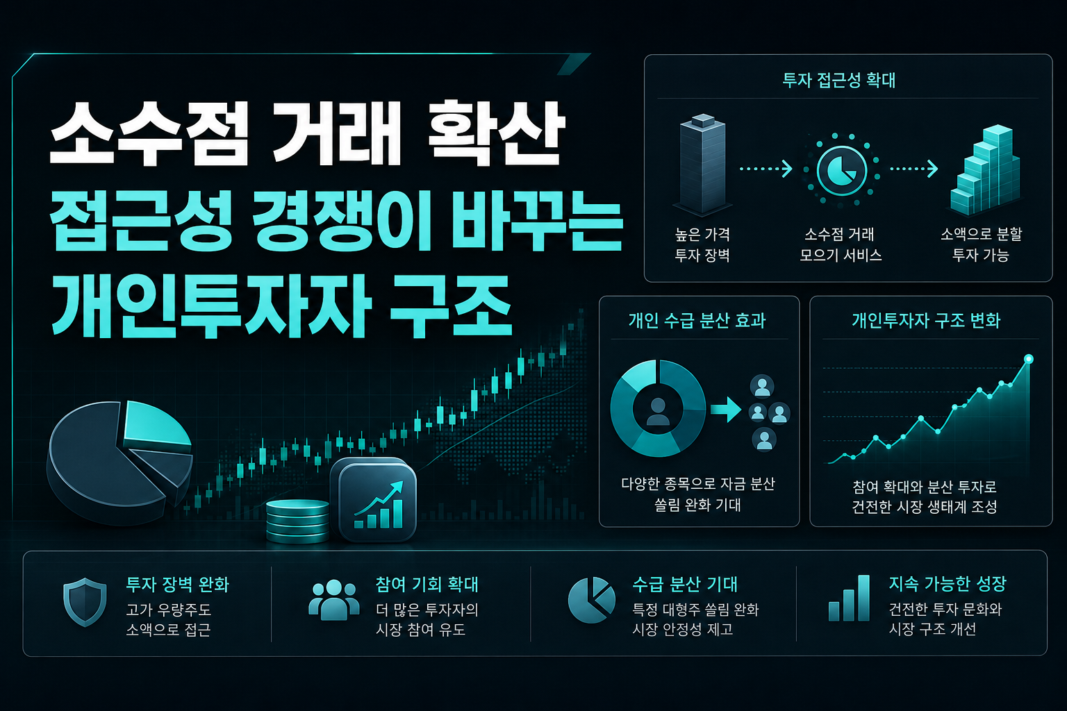 소수점 거래 확산, 접근성 경쟁이 바꾸는 개인투자자 구조