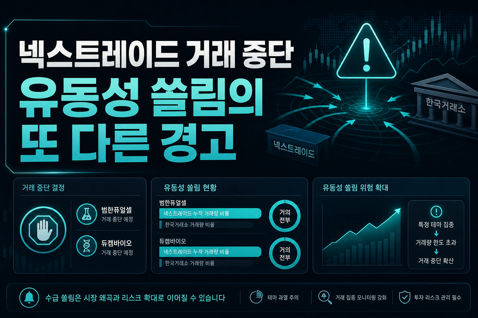 넥스트레이드 거래 중단, 유동성 쏠림의 또 다른 경고