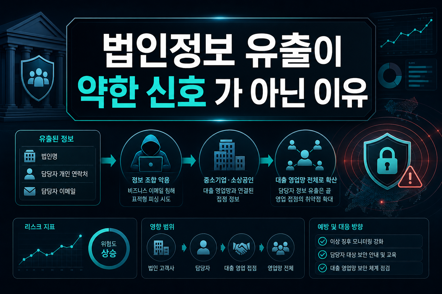 법인정보 유출이 '약한 신호'가 아닌 이유
