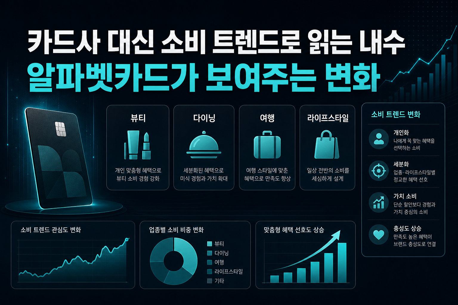 카드사 대신 소비 트렌드로 읽는 내수, 알파벳카드가 보여주는 변화