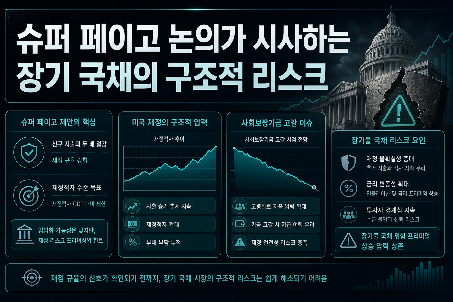 슈퍼 페이고 논의가 시사하는 장기 국채의 구조적 리스크