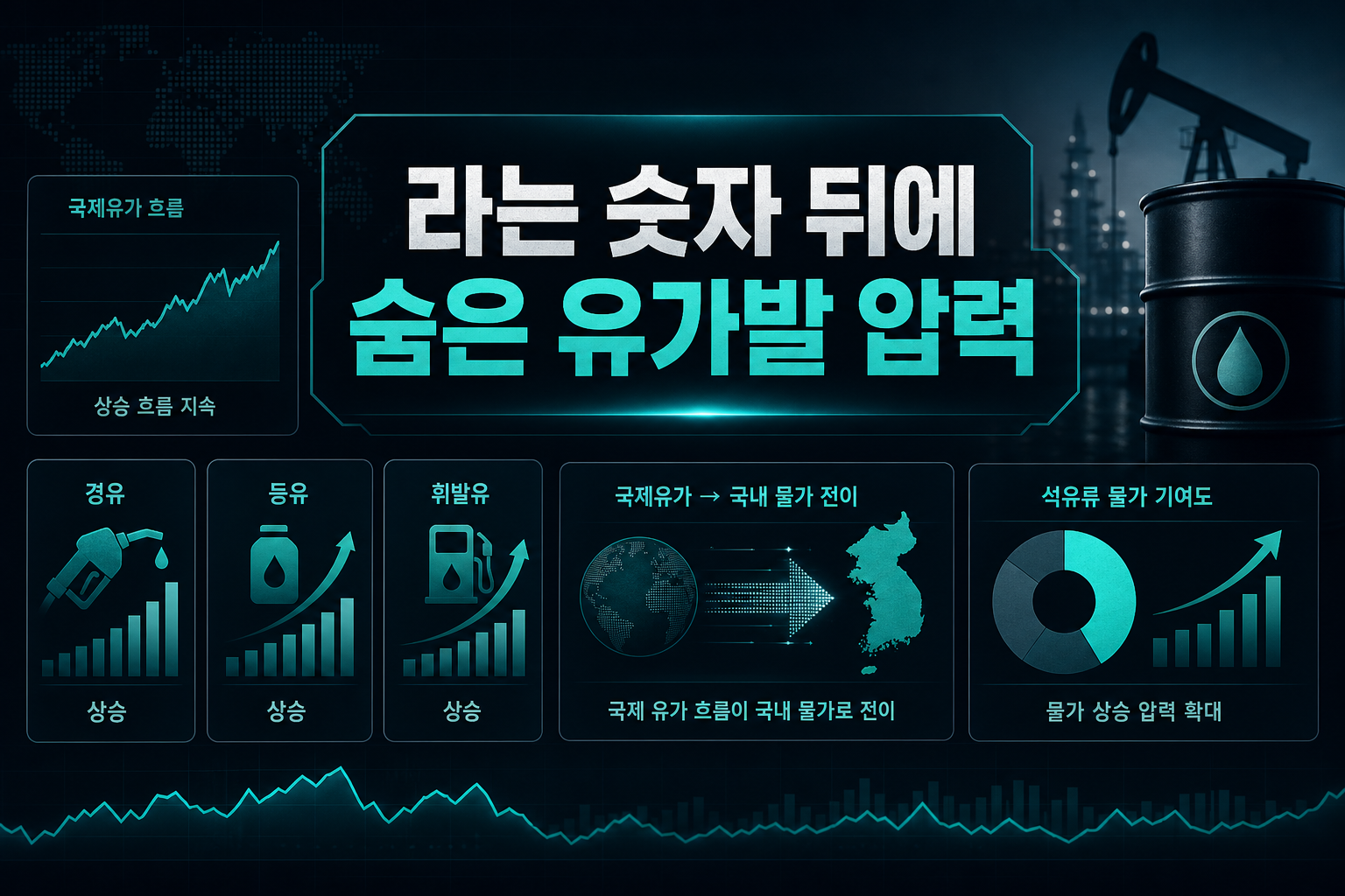 2.9%라는 숫자 뒤에 숨은 유가발 압력