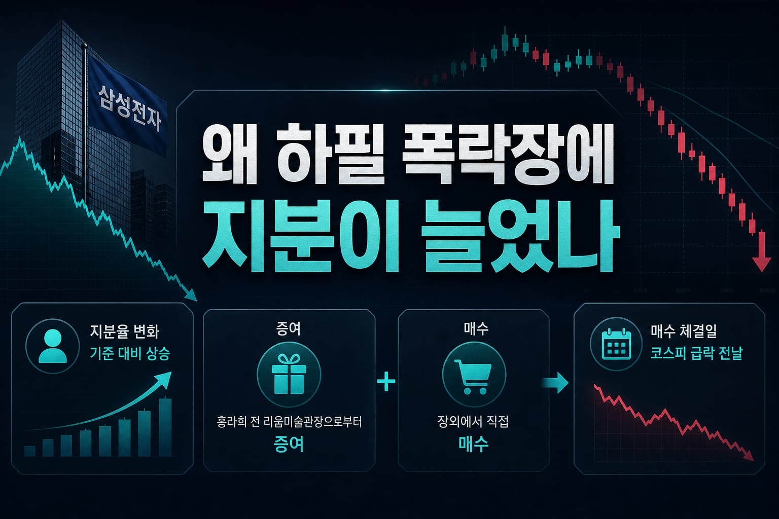 왜 하필 폭락장에 지분이 늘었나