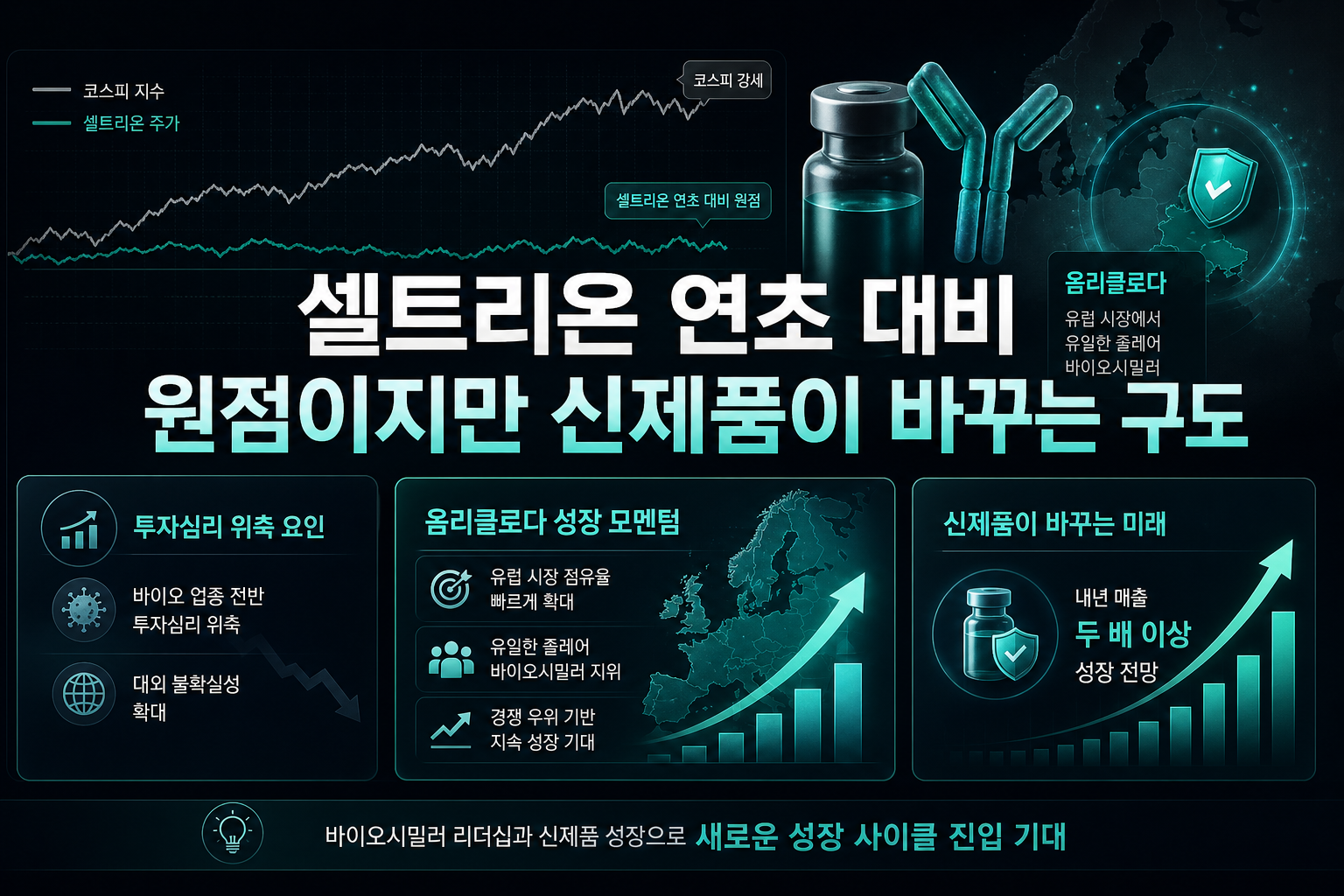 셀트리온, 연초 대비 원점이지만 신제품이 바꾸는 구도