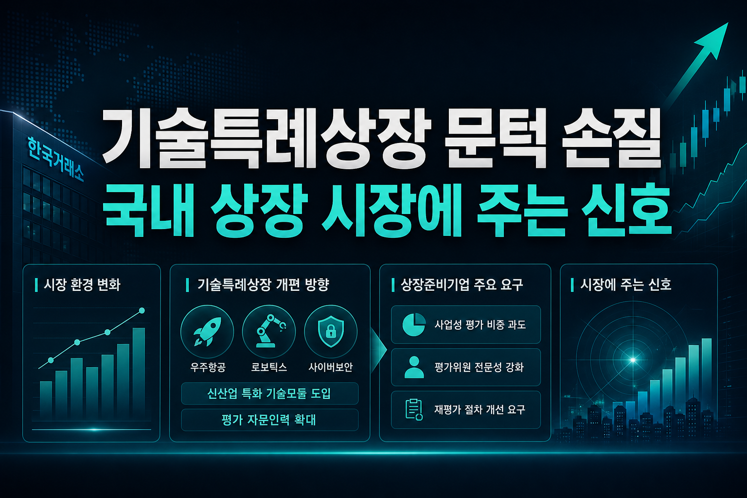 기술특례상장 문턱 손질, 국내 상장 시장에 주는 신호