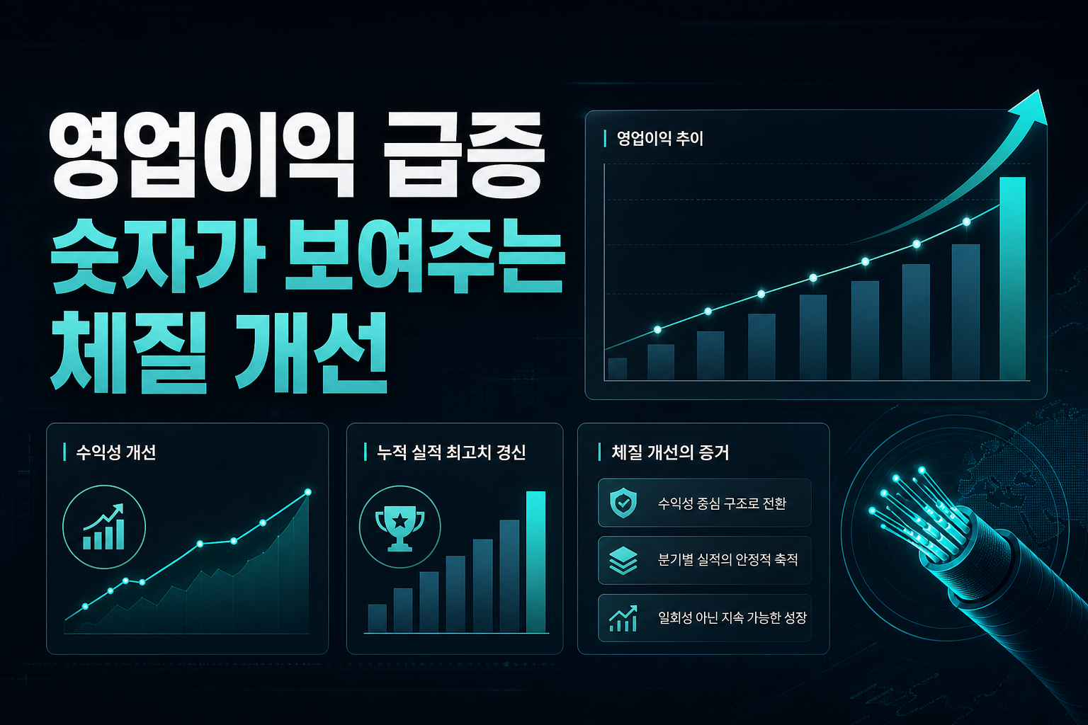 영업이익 235% 급증, 숫자가 보여주는 체질 개선