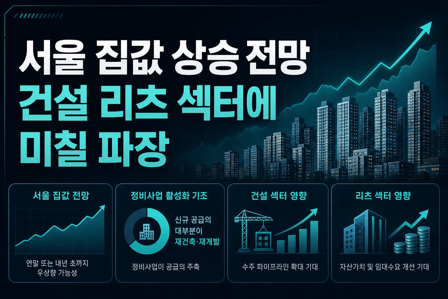 서울 집값 상승 전망, 건설·리츠 섹터에 미칠 파장