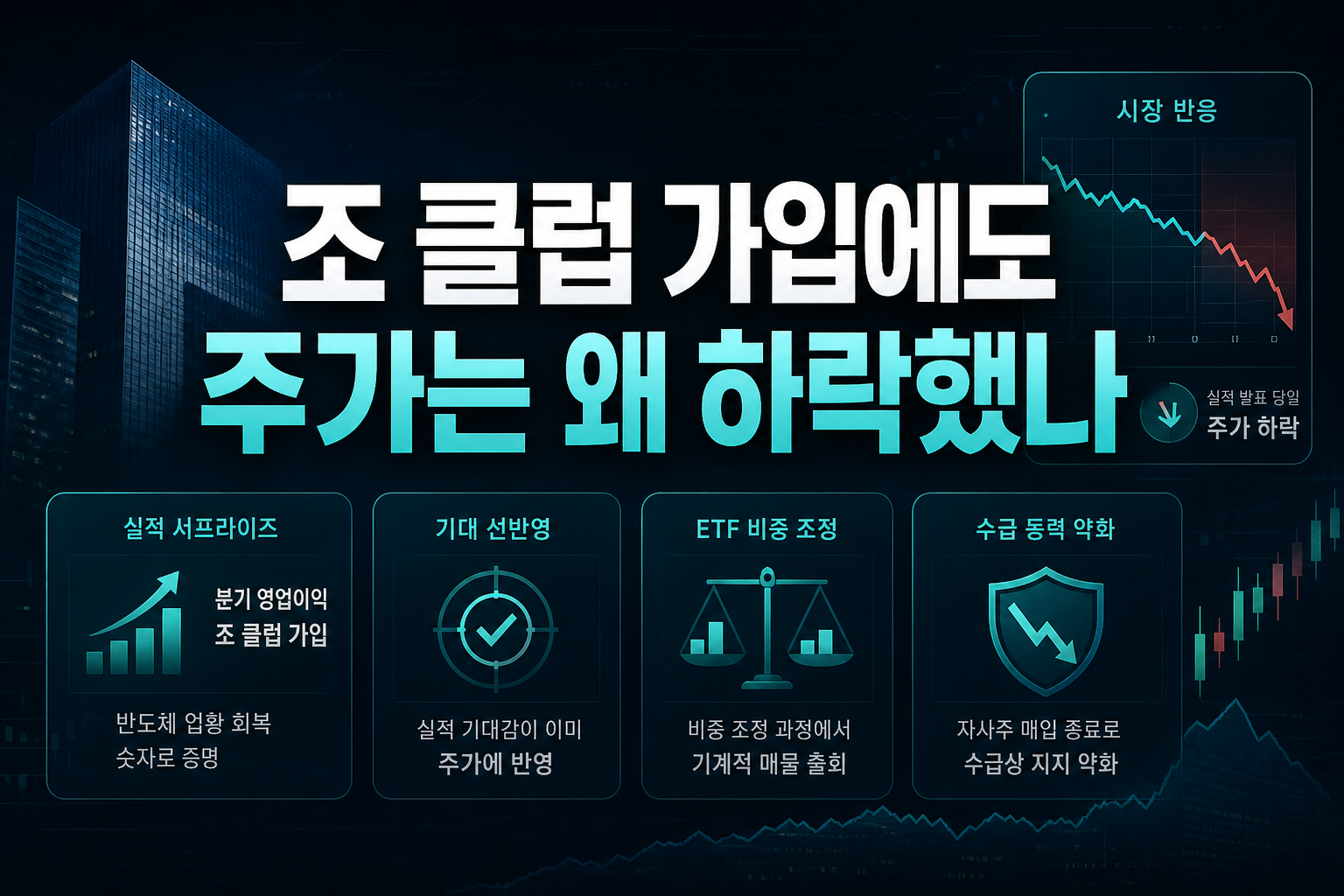 100조 클럽 가입에도 주가는 왜 하락했나
