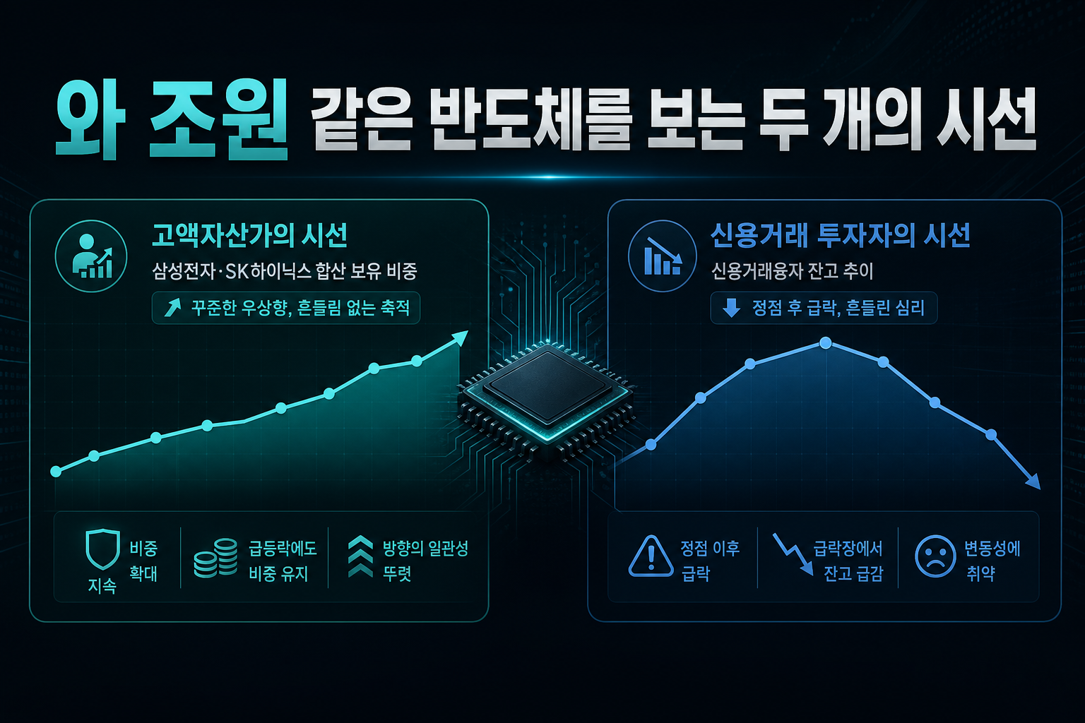 51.82%와 38조원, 같은 반도체를 보는 두 개의 시선