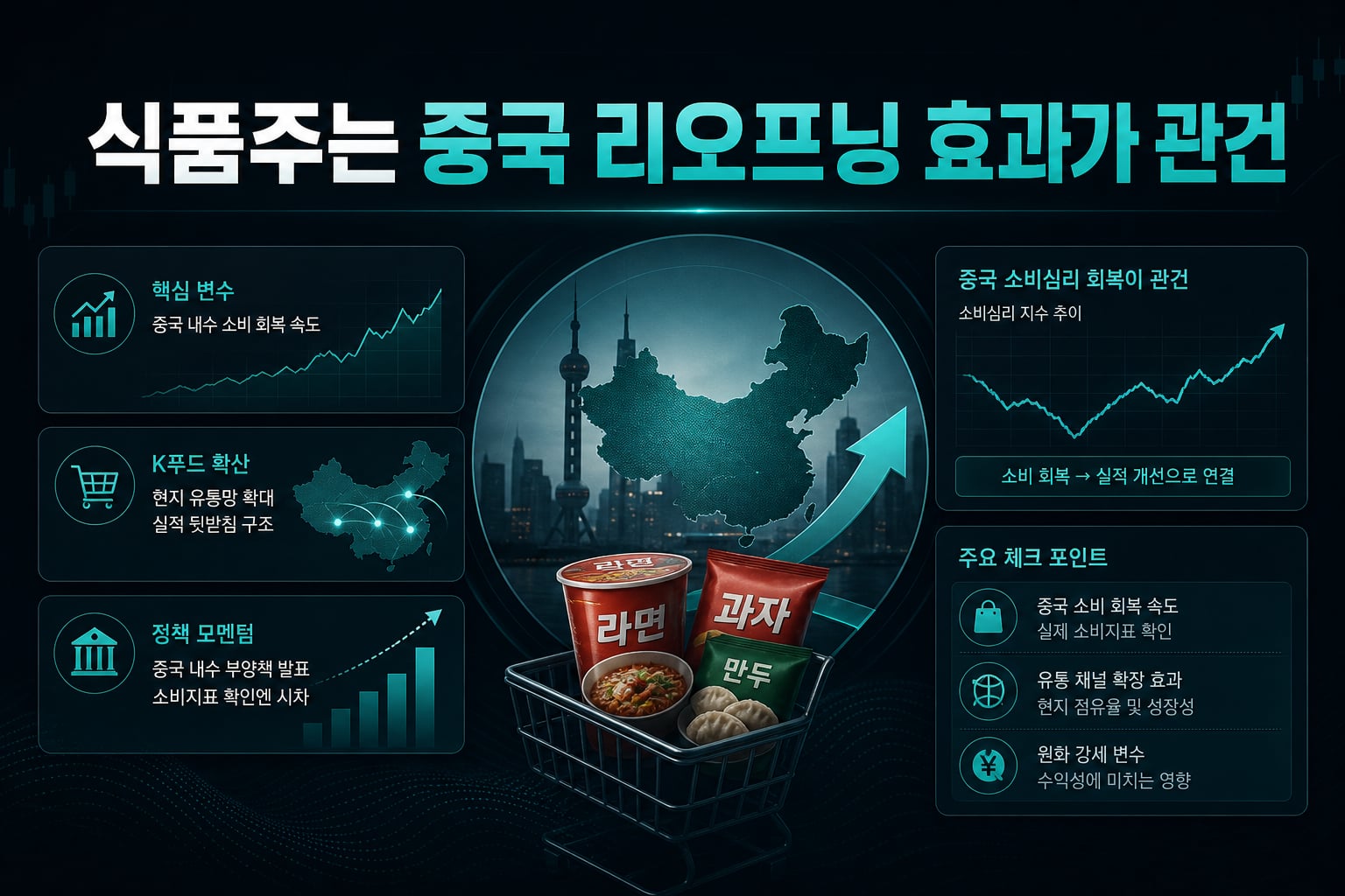 식품주는 중국 리오프닝 효과가 관건