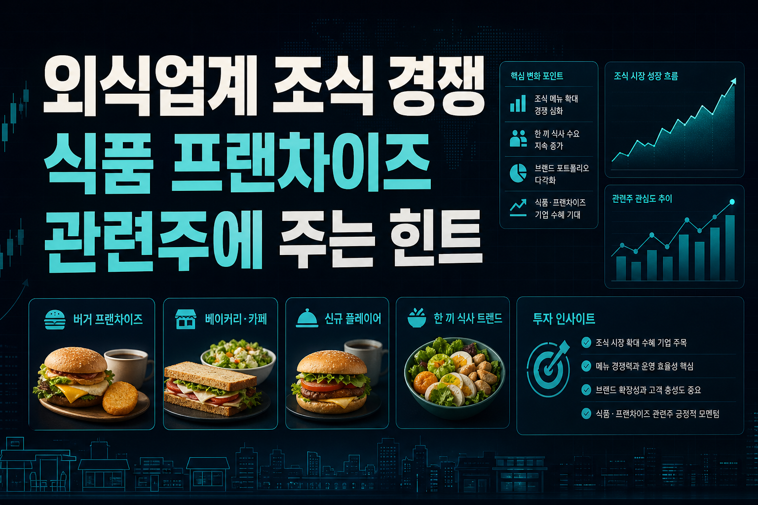 외식업계 조식 경쟁, 식품·프랜차이즈 관련주에 주는 힌트