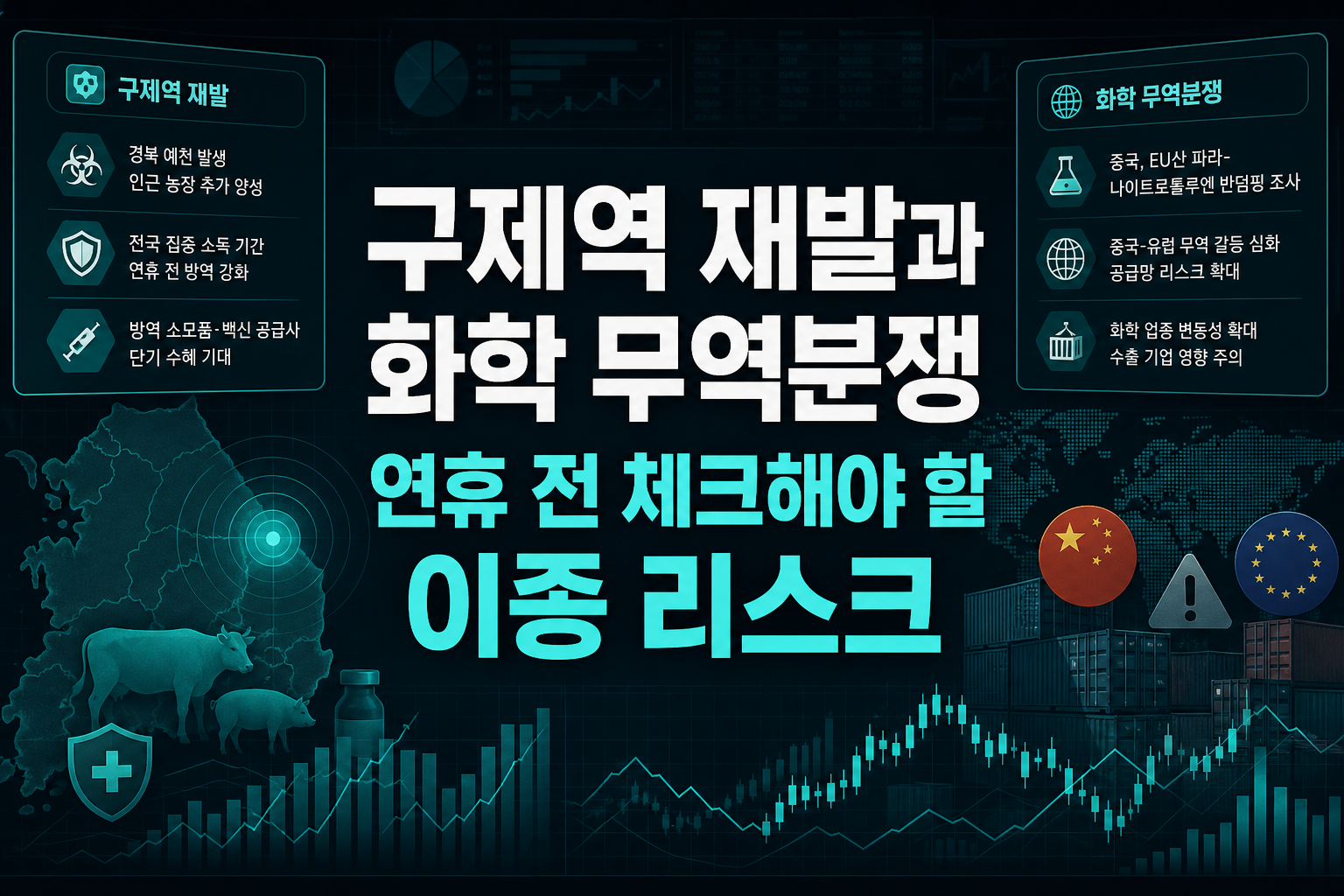 구제역 재발과 화학 무역분쟁, 연휴 전 체크해야 할 이종 리스크