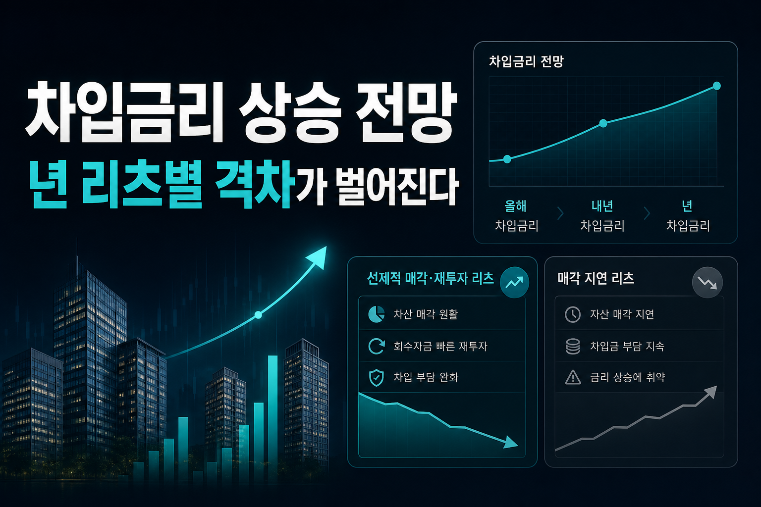 차입금리 상승 전망, 2028년 리츠별 격차가 벌어진다