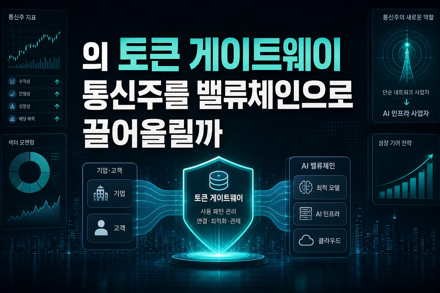 SKT의 토큰 게이트웨이, 통신주를 AI 밸류체인으로 끌어올릴까