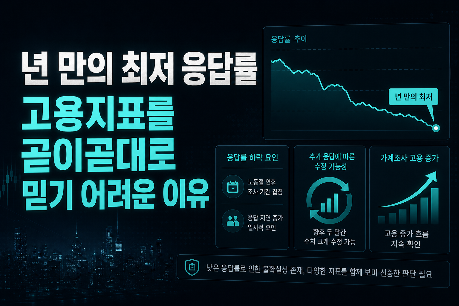 34년 만의 최저 응답률, 고용지표를 곧이곧대로 믿기 어려운 이유