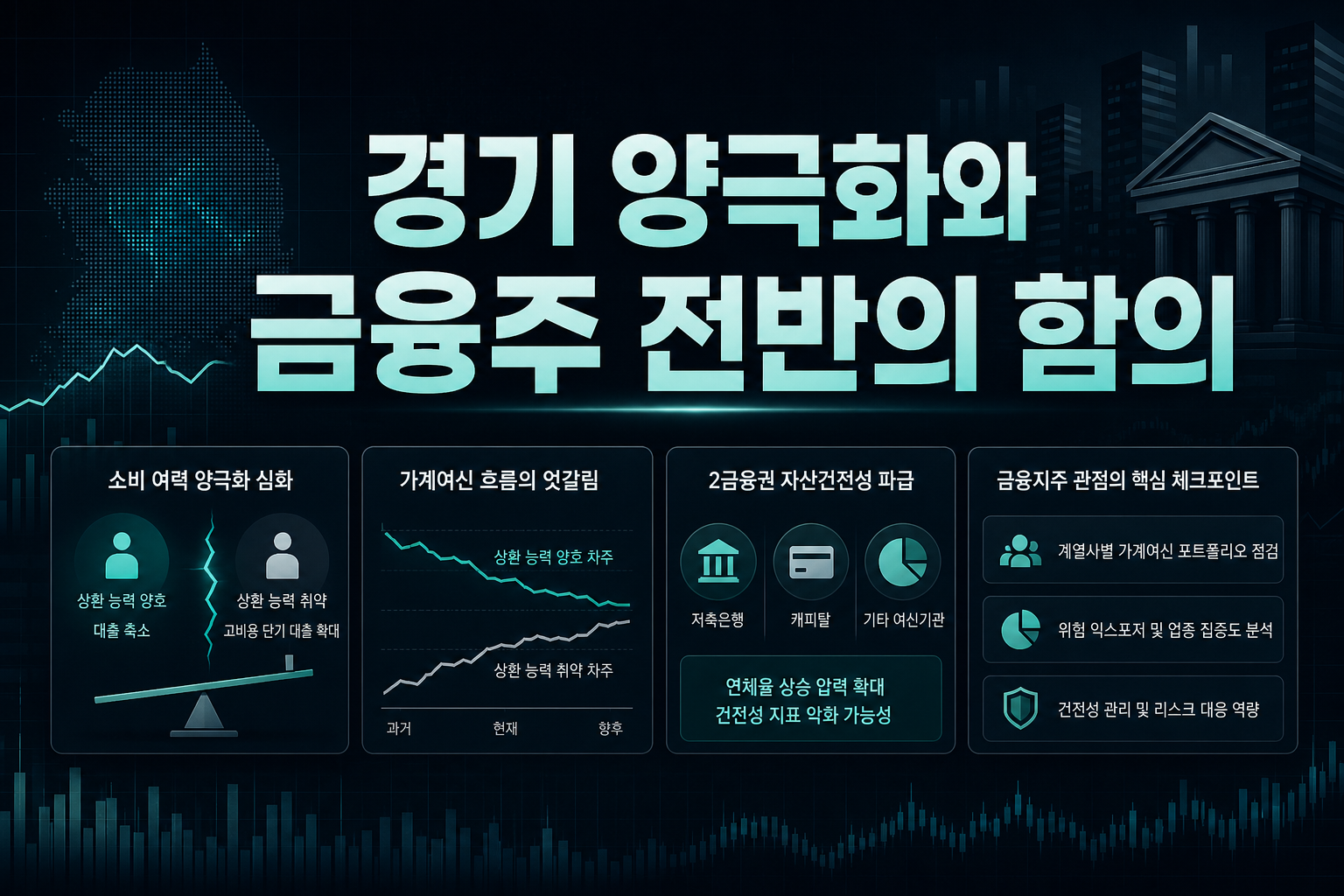 경기 양극화와 금융주 전반의 함의