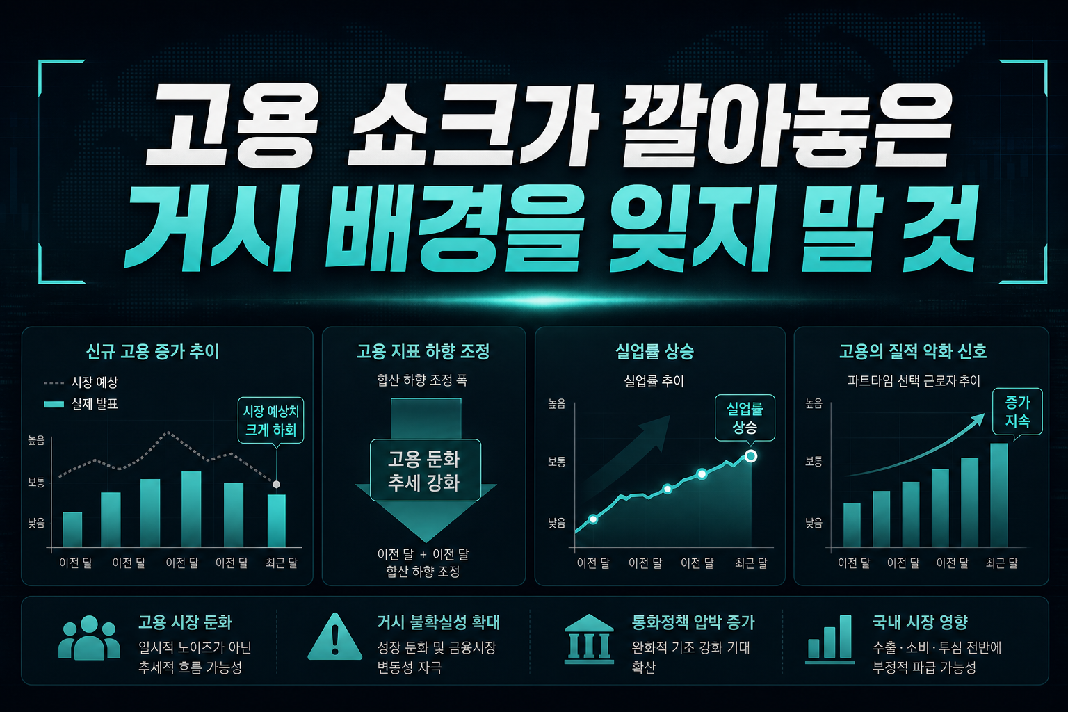 고용 쇼크가 깔아놓은 거시 배경을 잊지 말 것